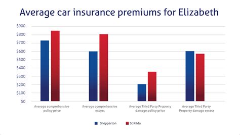 best car insurance victoria 2022.